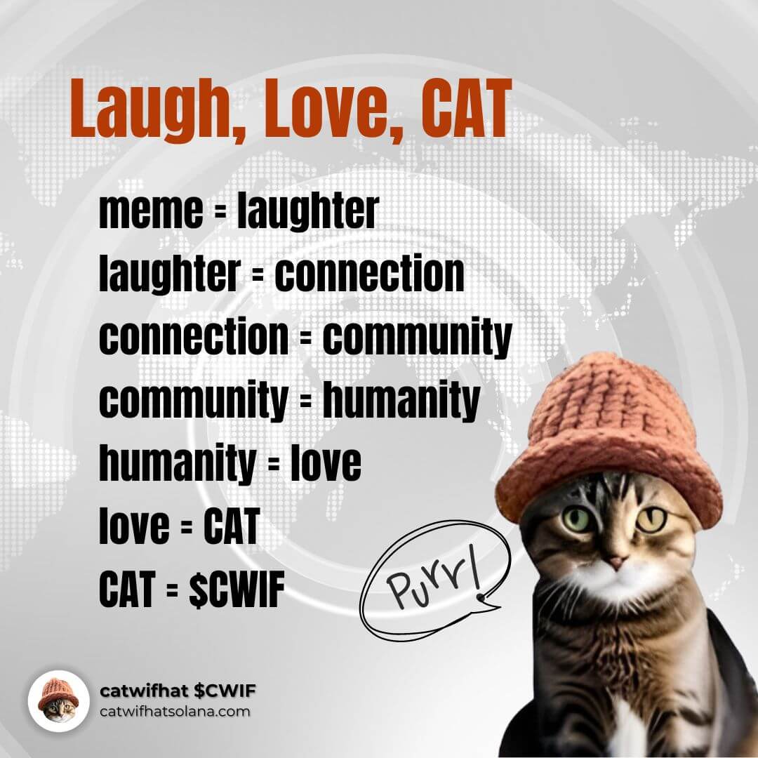 CatWifHat $CWIF - Solana Memecoin CatWifHat $CWIF - Solana Memecoin